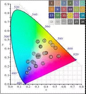 無人機 RGB-NIR 導(dǎo)航和 ISR 相機標(biāo)定用多光譜積分球光源(圖8)